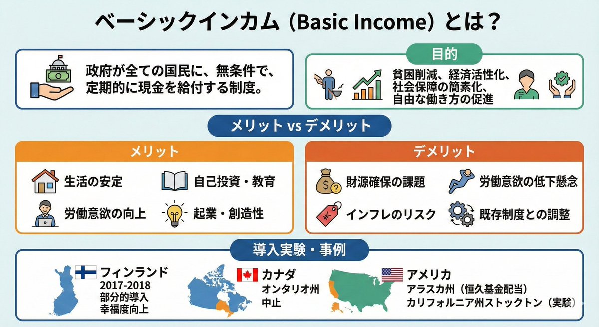 AI Prompt for Basic Income Infographic Design