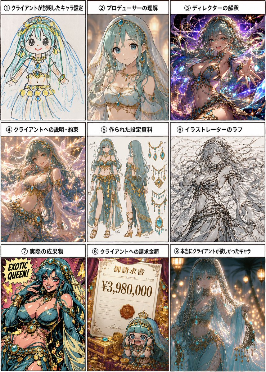 AI Prompt for Character Evolution Comic