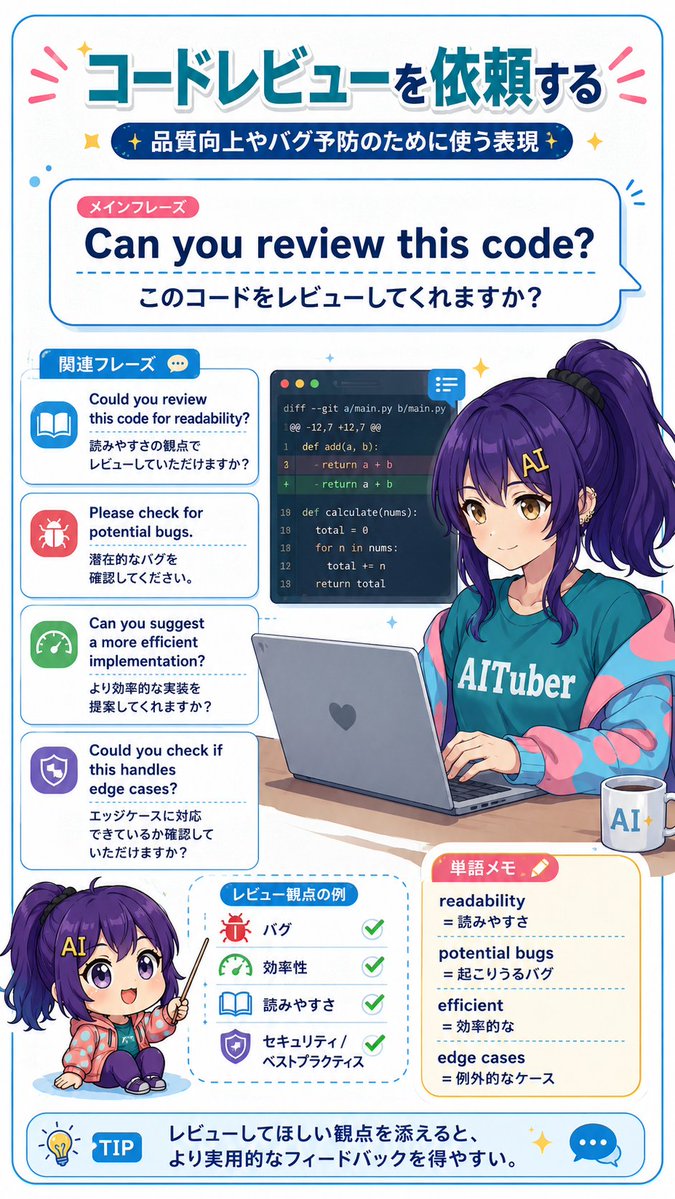 AI Prompt for Code Review Infographic Poster with Anime Characters