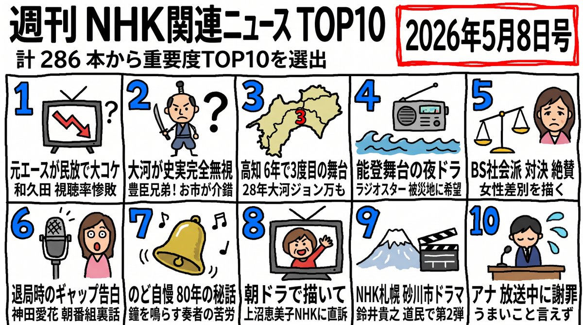 AI Prompt for Creating Engaging NHK-Style Comic News Infographics