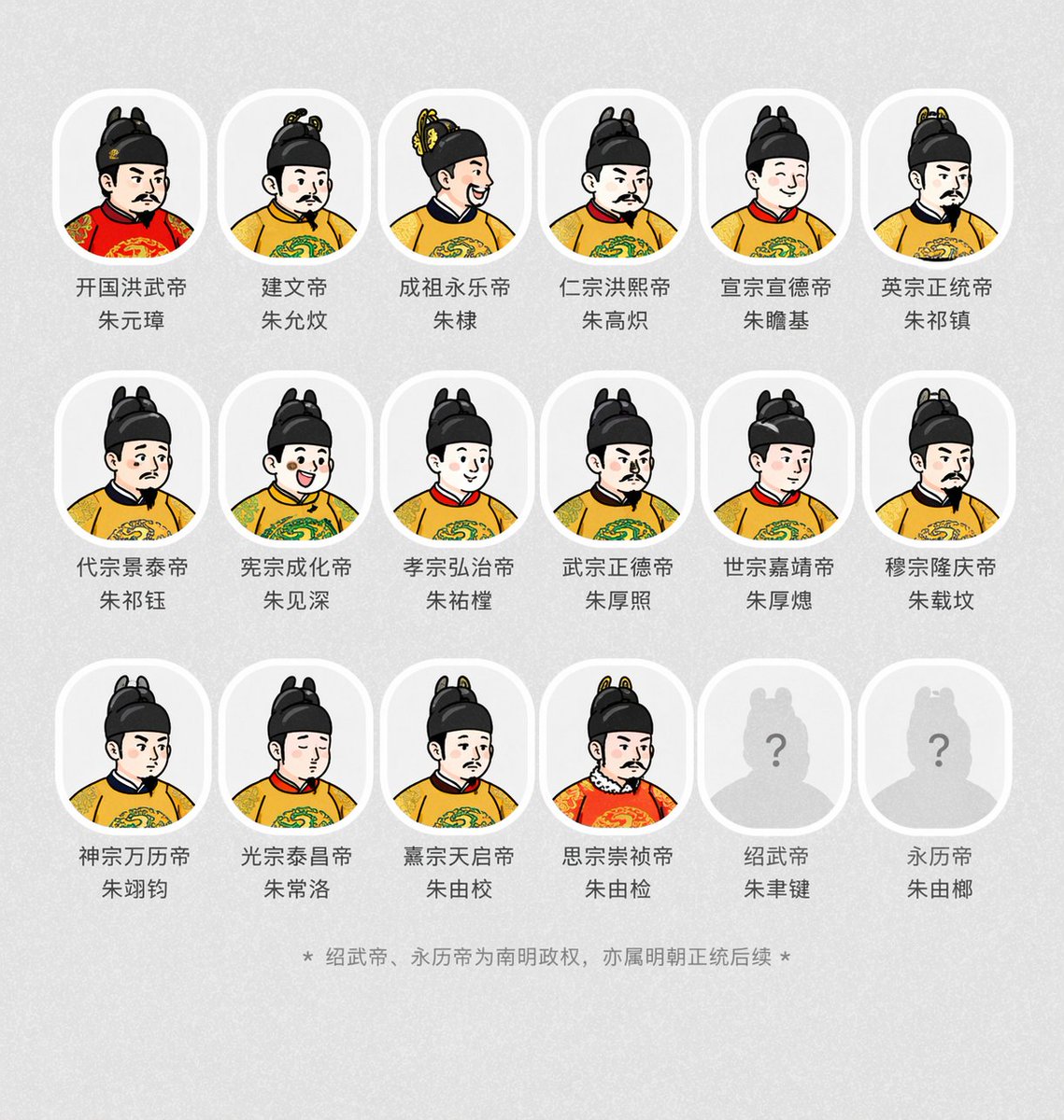 AI Prompt for Creating Historical Emperor Portraits with Custom Names and Titles