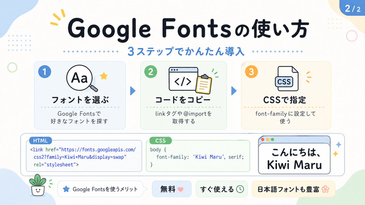AI Prompt for Custom Google Fonts Infographic Design