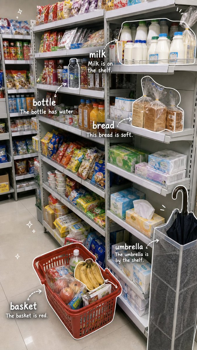 AI Prompt for Custom Grocery Store Vocabulary Visuals