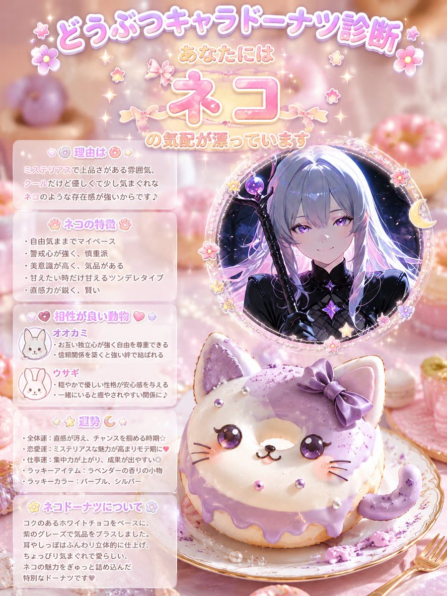 AI Prompt for Custom Kawaii Cat Donut Diagnosis Poster in Japanese Chibi Style