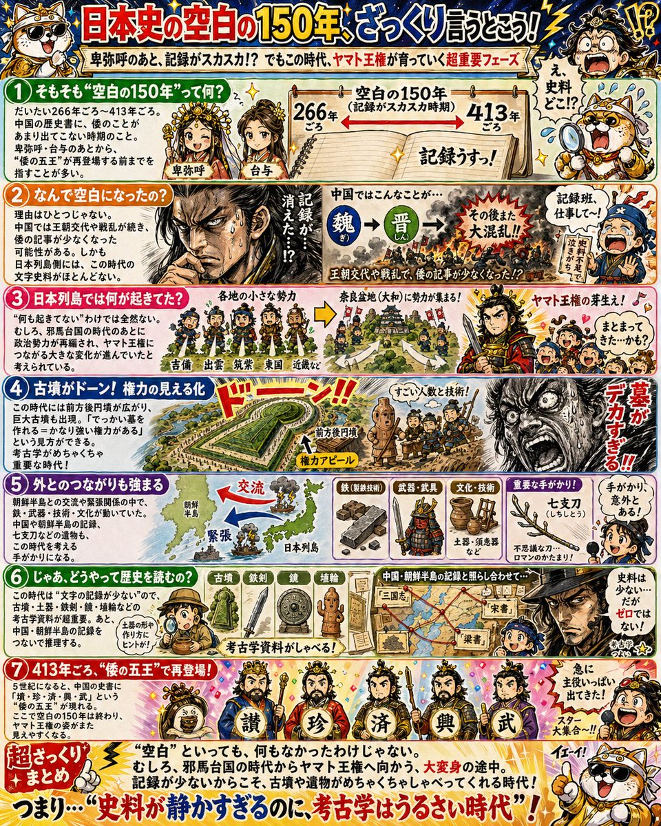 AI Prompt for Custom Manga History Infographic Poster