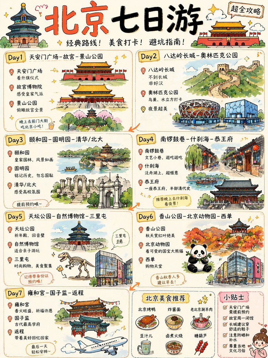 AI Prompt for Customizable 7-Day Beijing Travel Poster