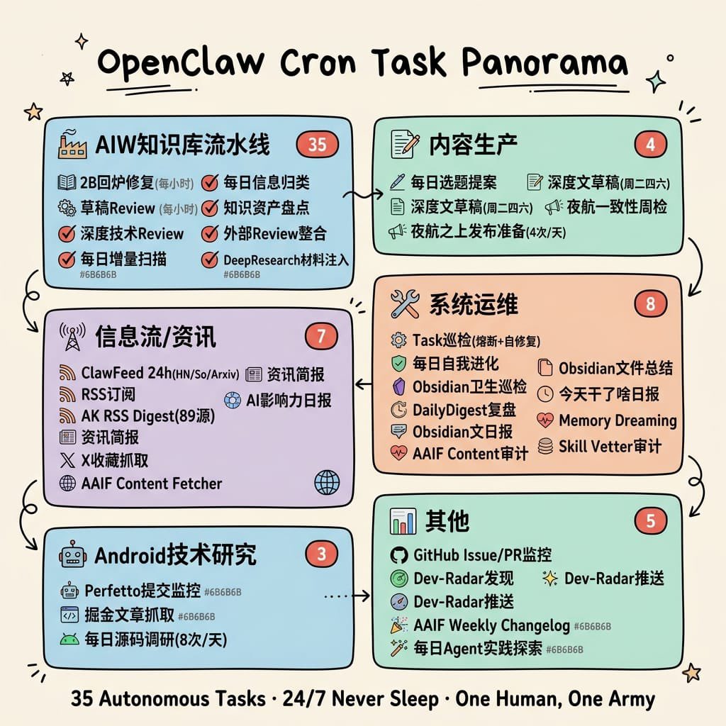 AI Prompt for Customizable Cron Task Infographic Posters