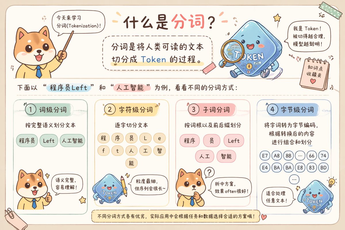 AI Prompt for Cute Chinese Infographic: Generate Chibi Tokenization Diagrams