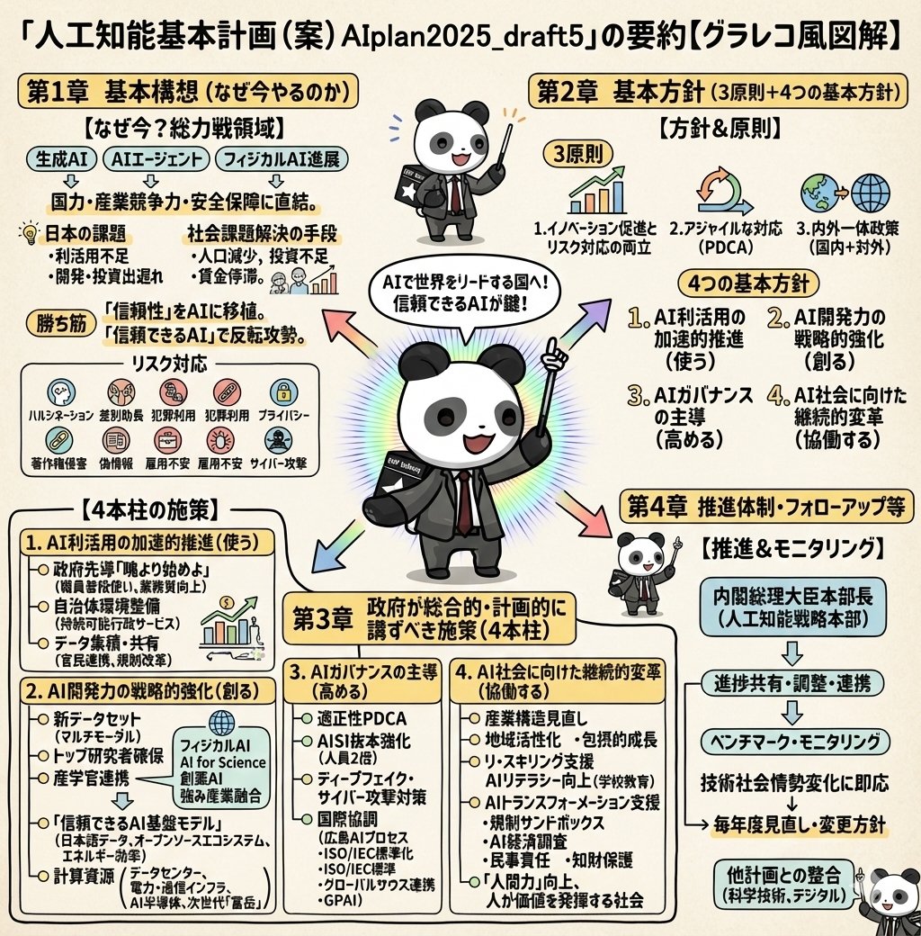 AI Prompt for Detailed Japanese-Style Graphic Recording Illustrations