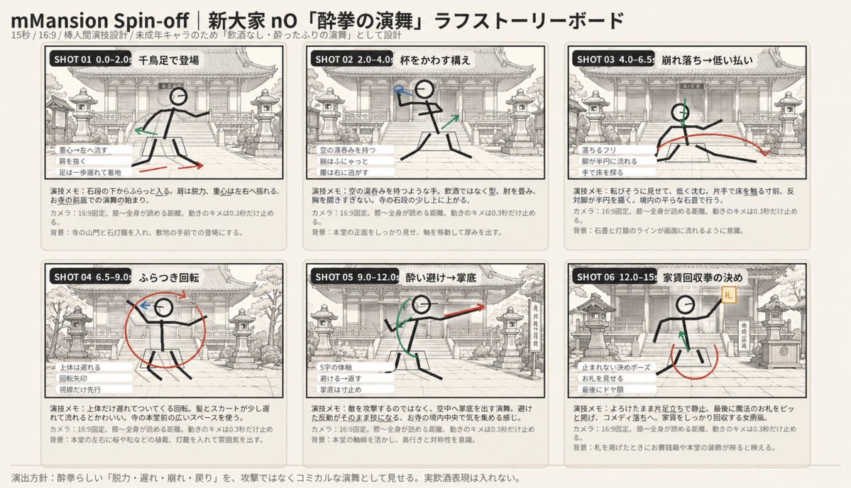 AI Prompt for Drunken Kung Fu Anime Storyboard