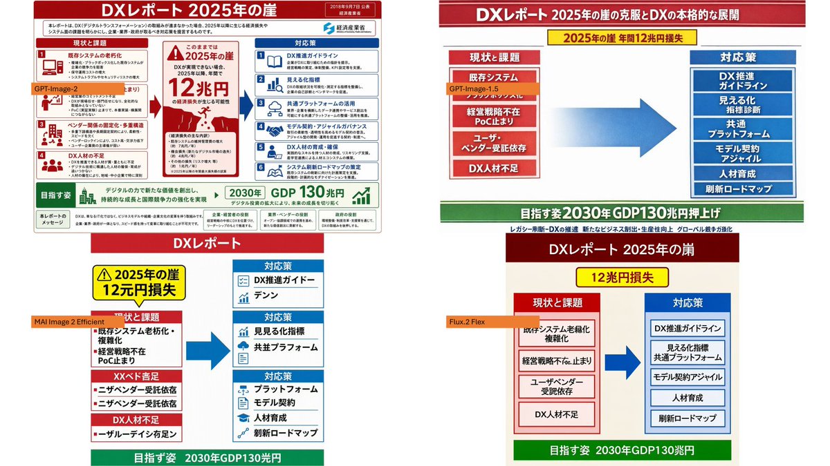 AI Prompt for Dynamic Infographic Design Comparison