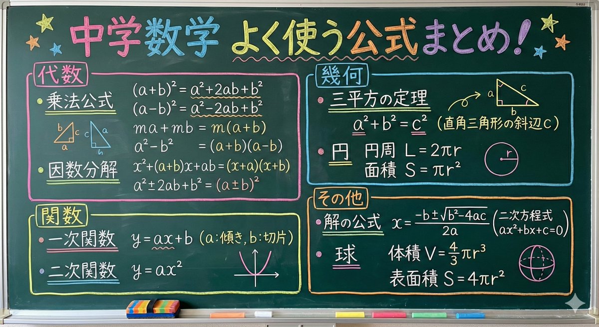 AI Prompt for Educational Chalkboard Math Illustrations