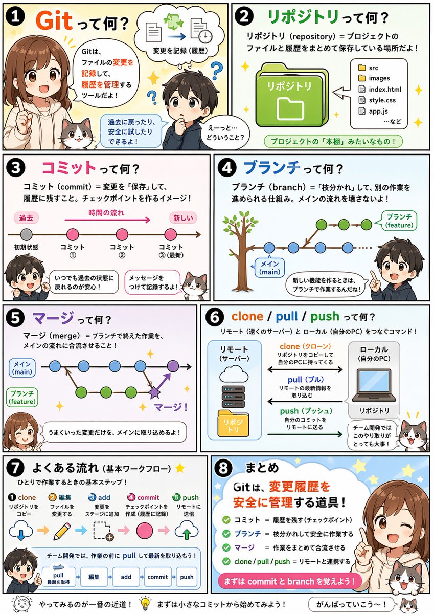 AI Prompt for Educational Comic Generation - Infographics & Visual Aids