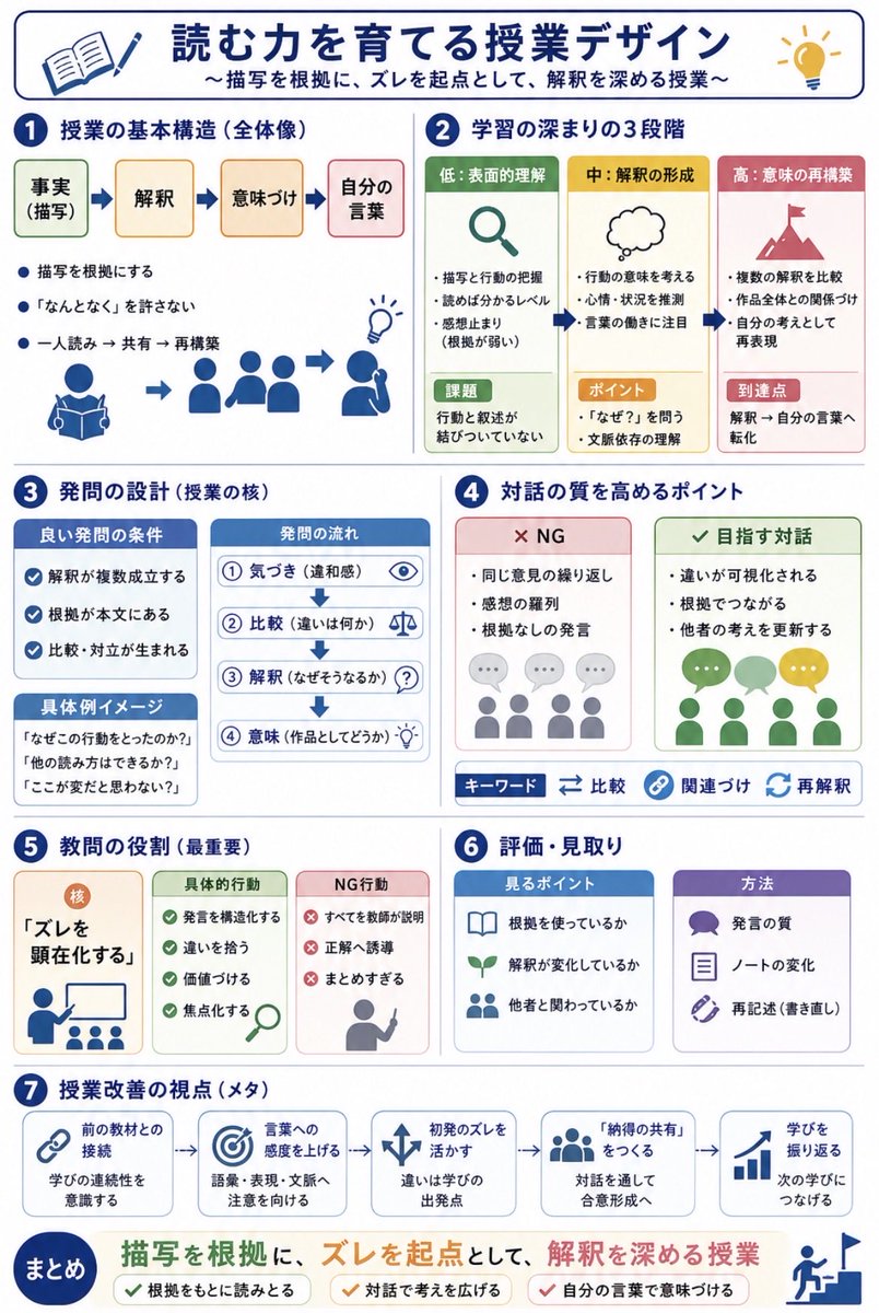 AI Prompt for Educator Infographic Templates with Minimalist Illustrations