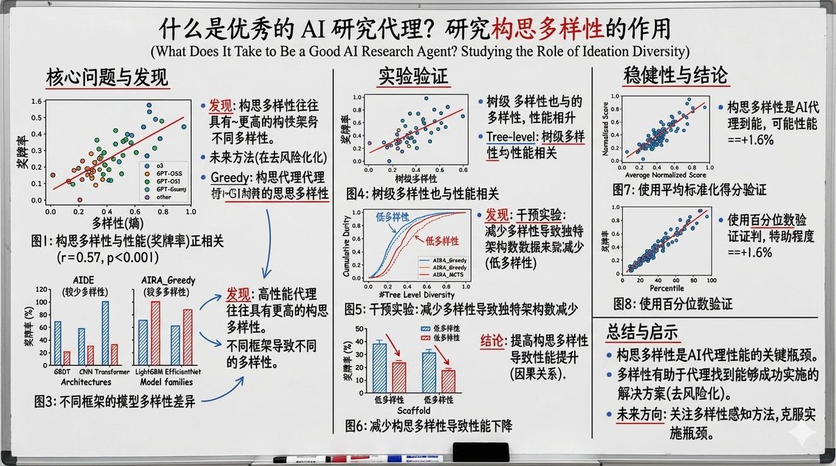 AI Prompt for Engaging Whiteboard-Style Edu Visuals