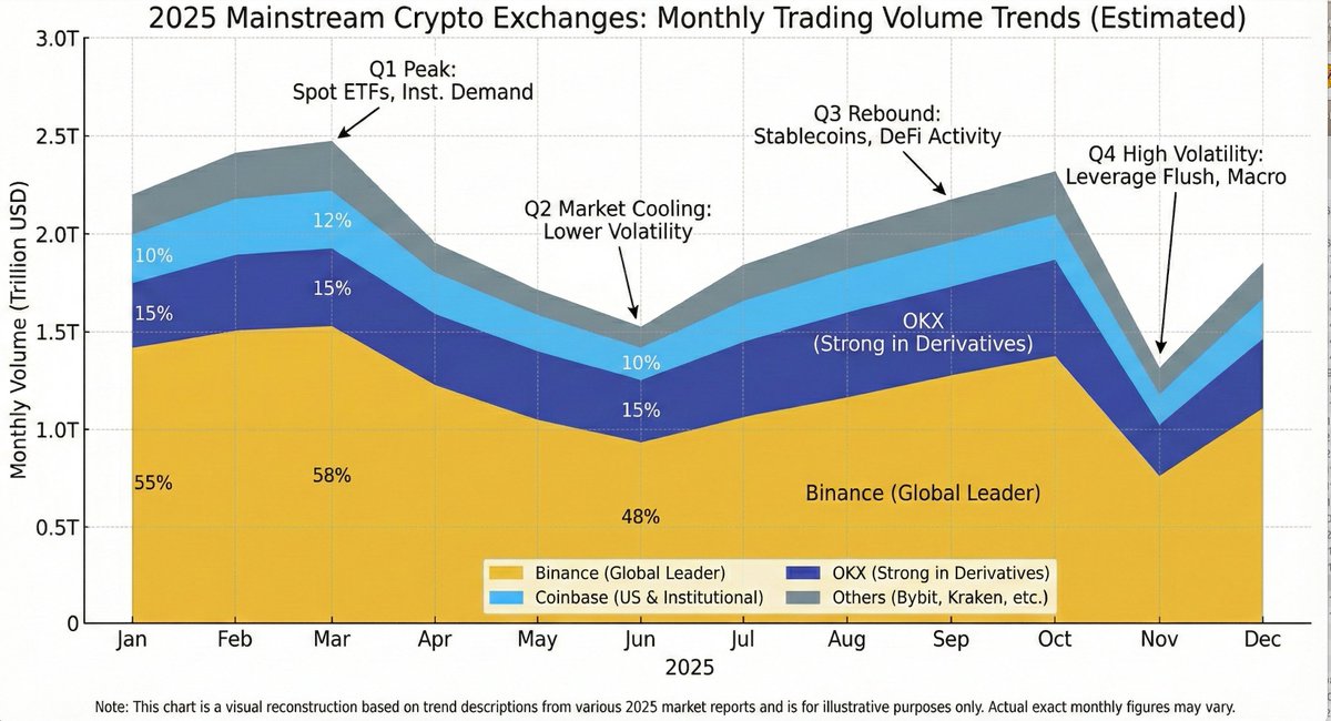 AI Prompt for Exchange Volume Change Infographic Generation