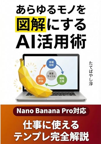 AI Prompt for Generating Info Diagrams in Seconds with AI