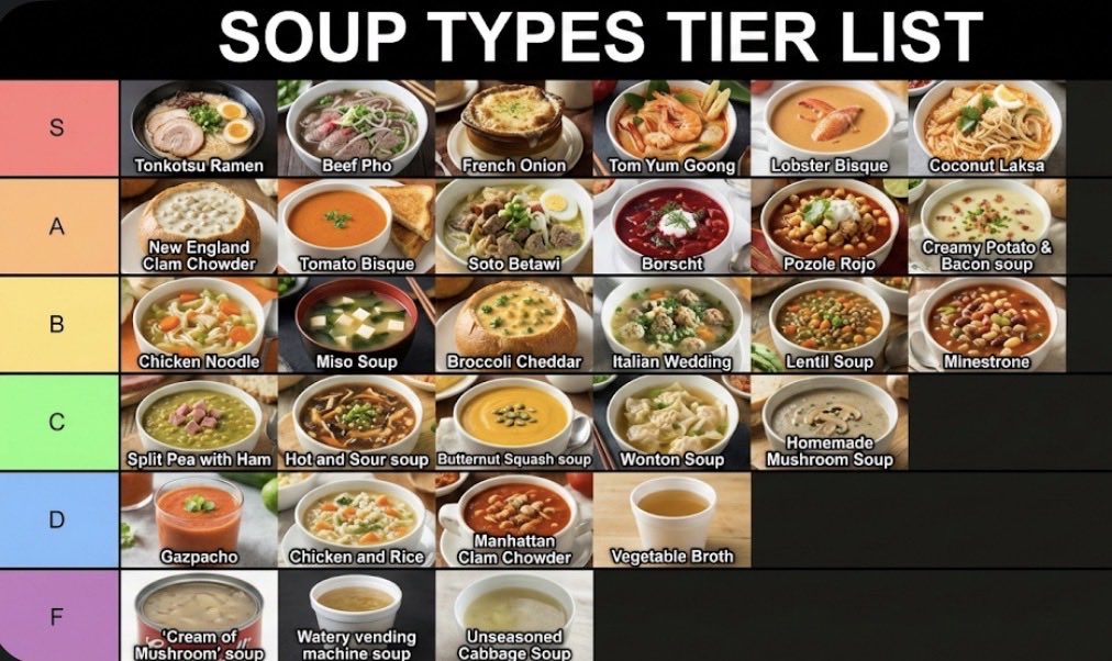 AI Prompt for Generating Visual Tier Lists with Customisable JSON Data