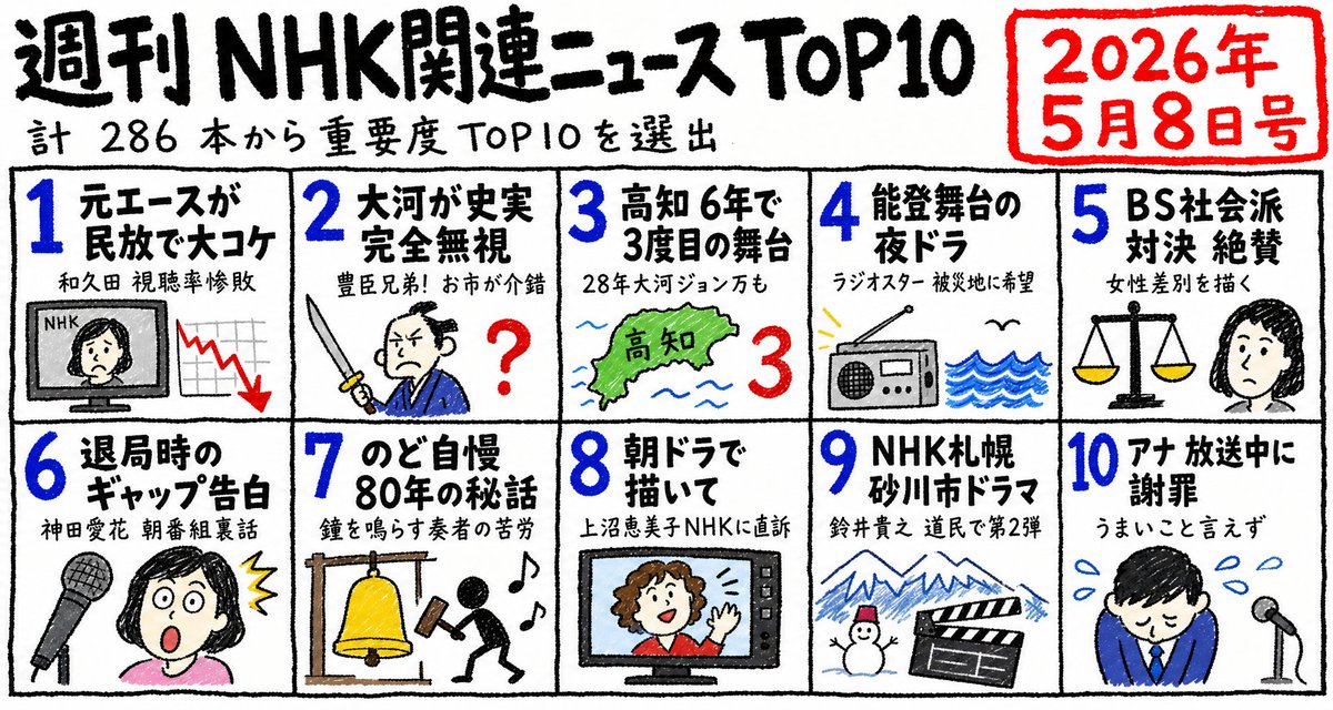 AI Prompt for Hand-Drawn Japanese News Infographic with NHK Illustrations