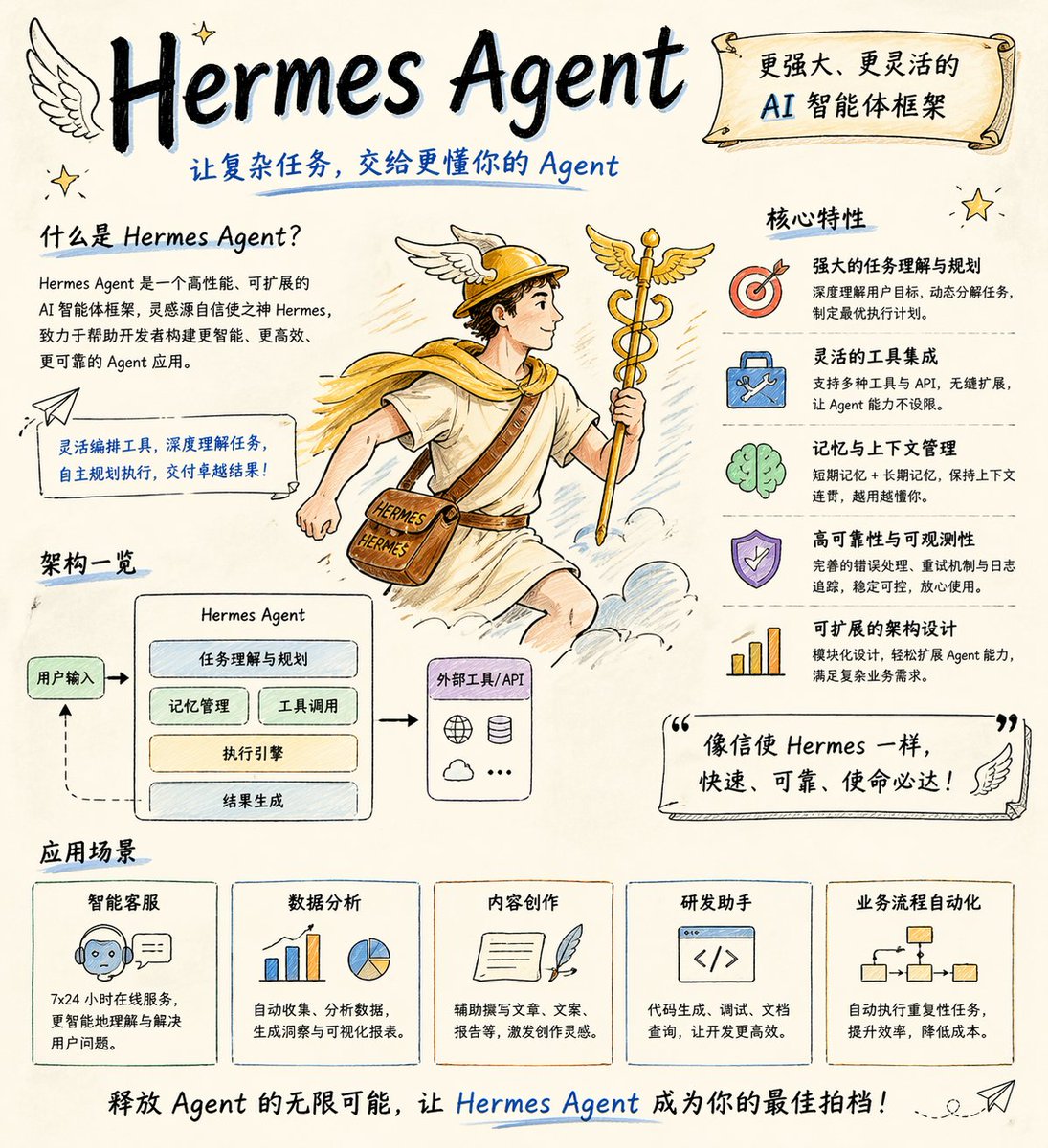 AI Prompt for Hand-Drawn Product Marketing Poster with Clean Sketch Aesthetic