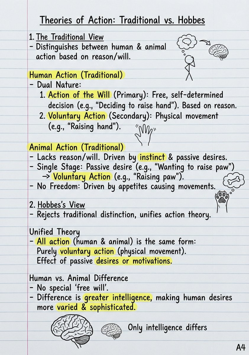 AI Prompt for Handwritten Study Notes Generation with Custom Illustrations