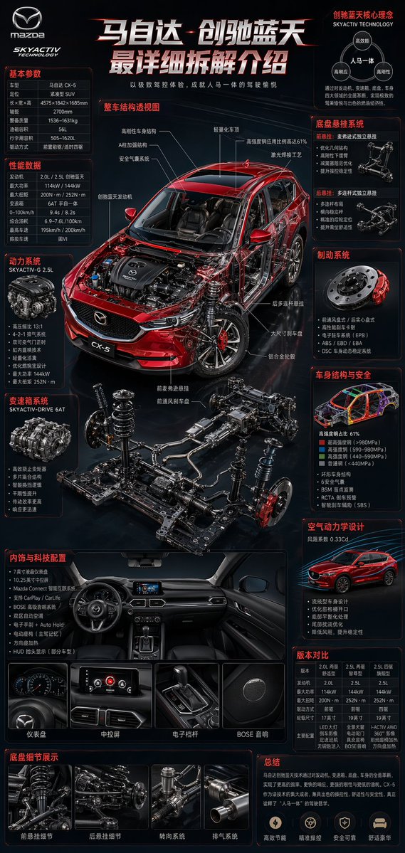 AI Prompt for High-Quality Automotive Infographic Poster Designs
