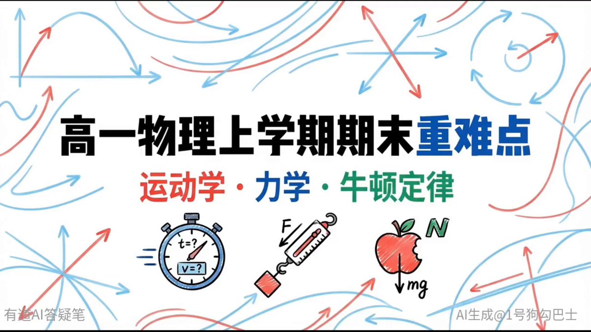 AI Prompt for High School Physics Visualizations