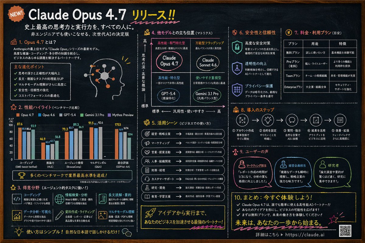 AI Prompt for Highly Detailed Chalkboard Infographic with Charts and Tables