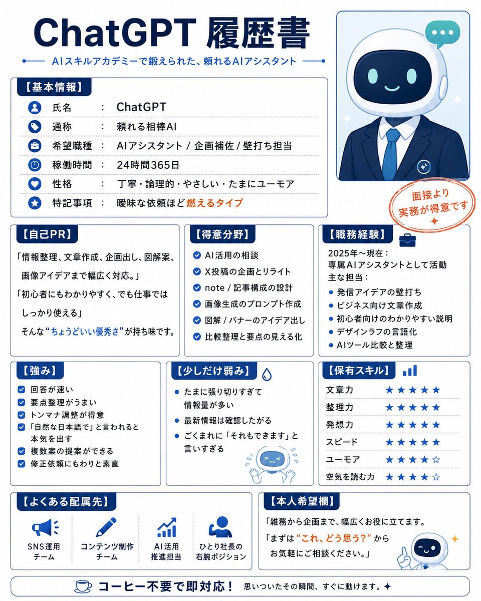 AI Prompt for Humorous AI Resume Generation - Infographic Design
