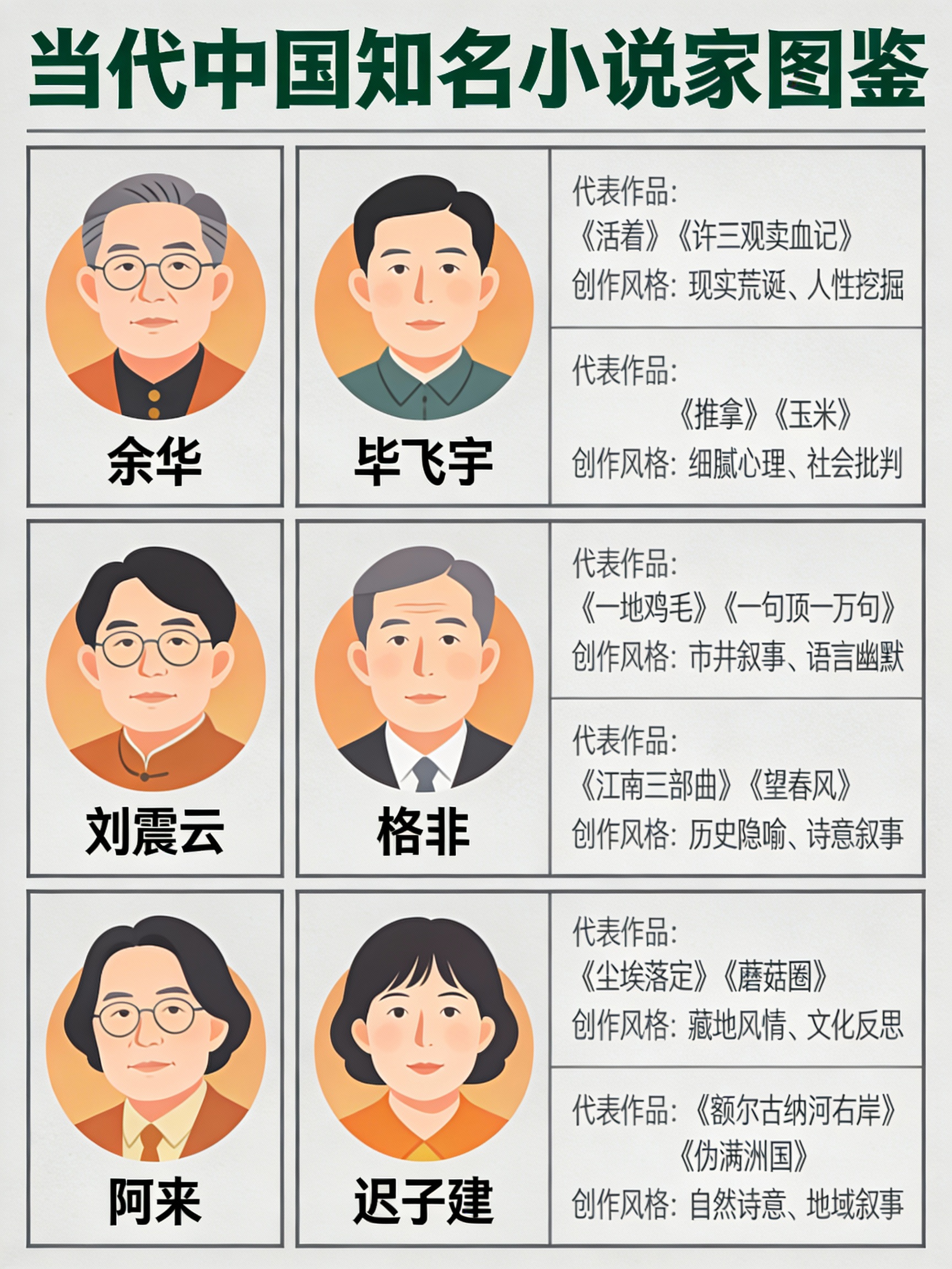 AI Prompt for Illustrated Guide to Contemporary Chinese Novelists Poster