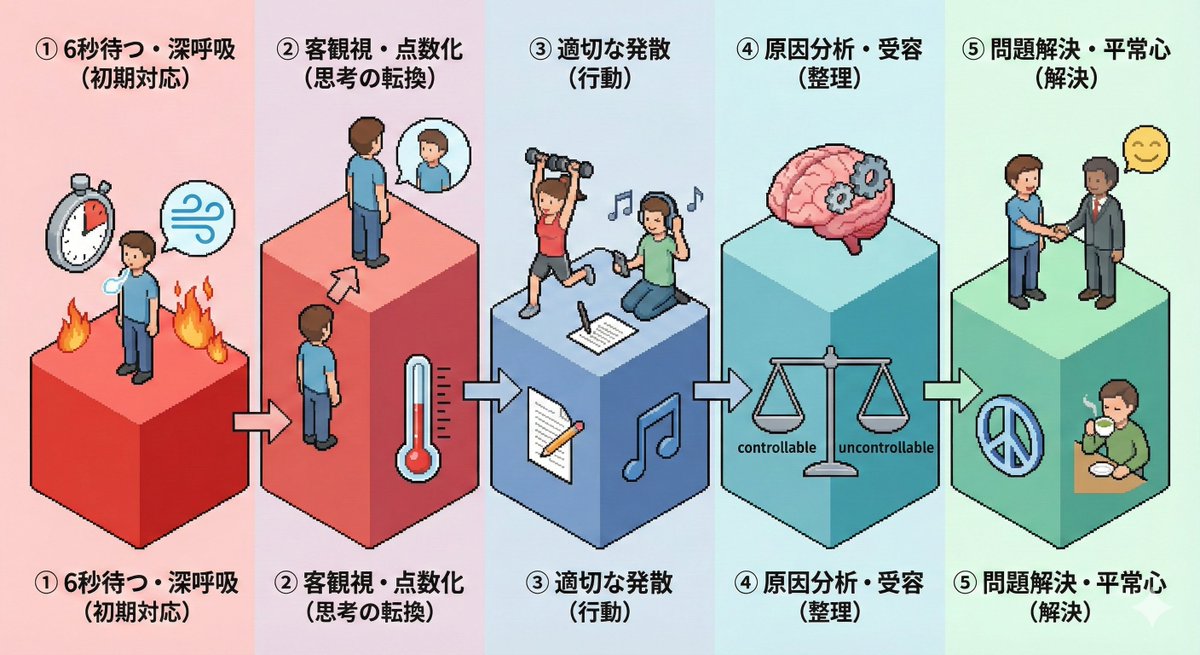 AI Prompt for Isometric Diagrams with Pictograms