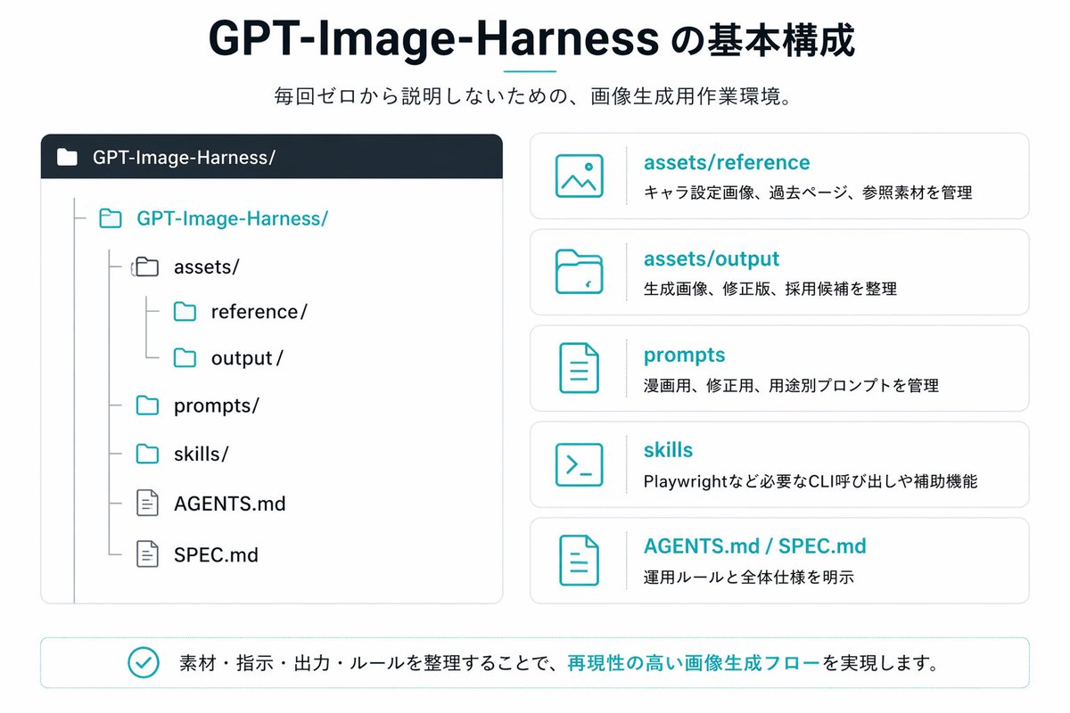 AI Prompt for Japanese AI Image Generation Workflow Infographic