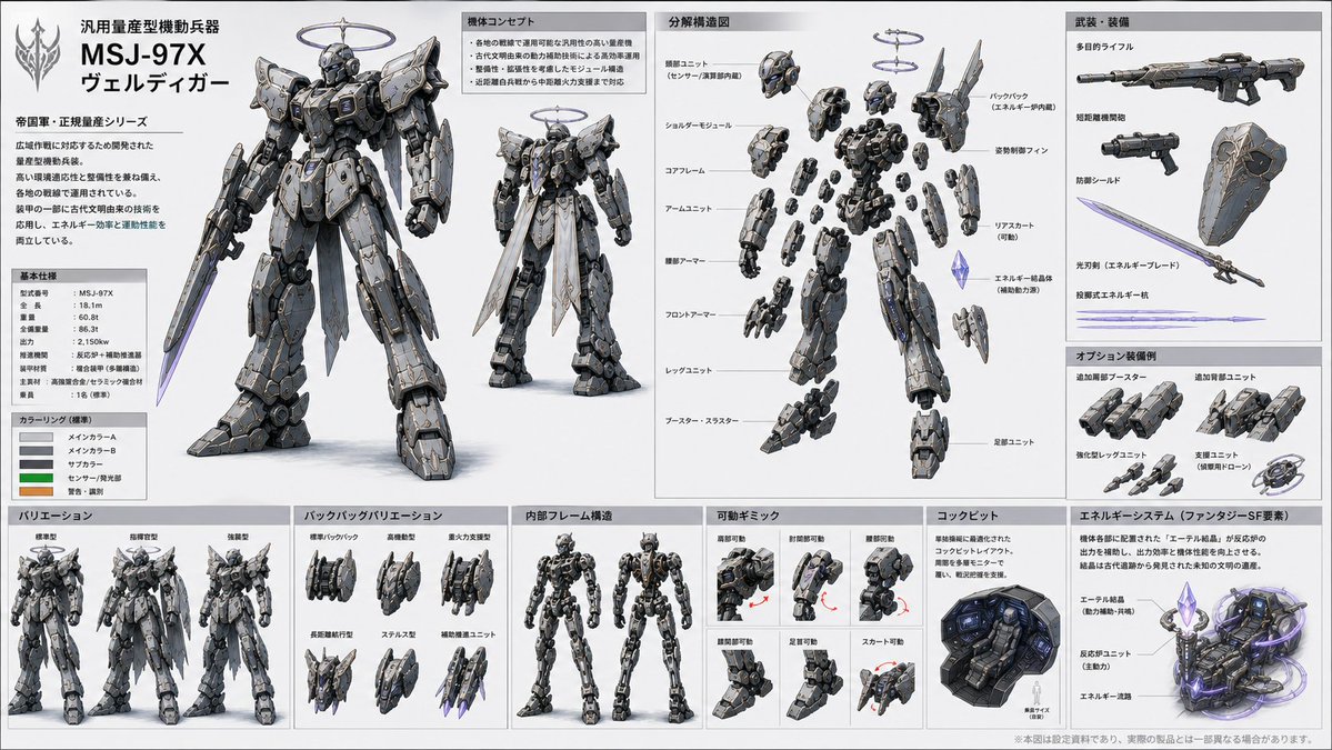AI Prompt for Japanese Anime Mecha Design Reference Sheet