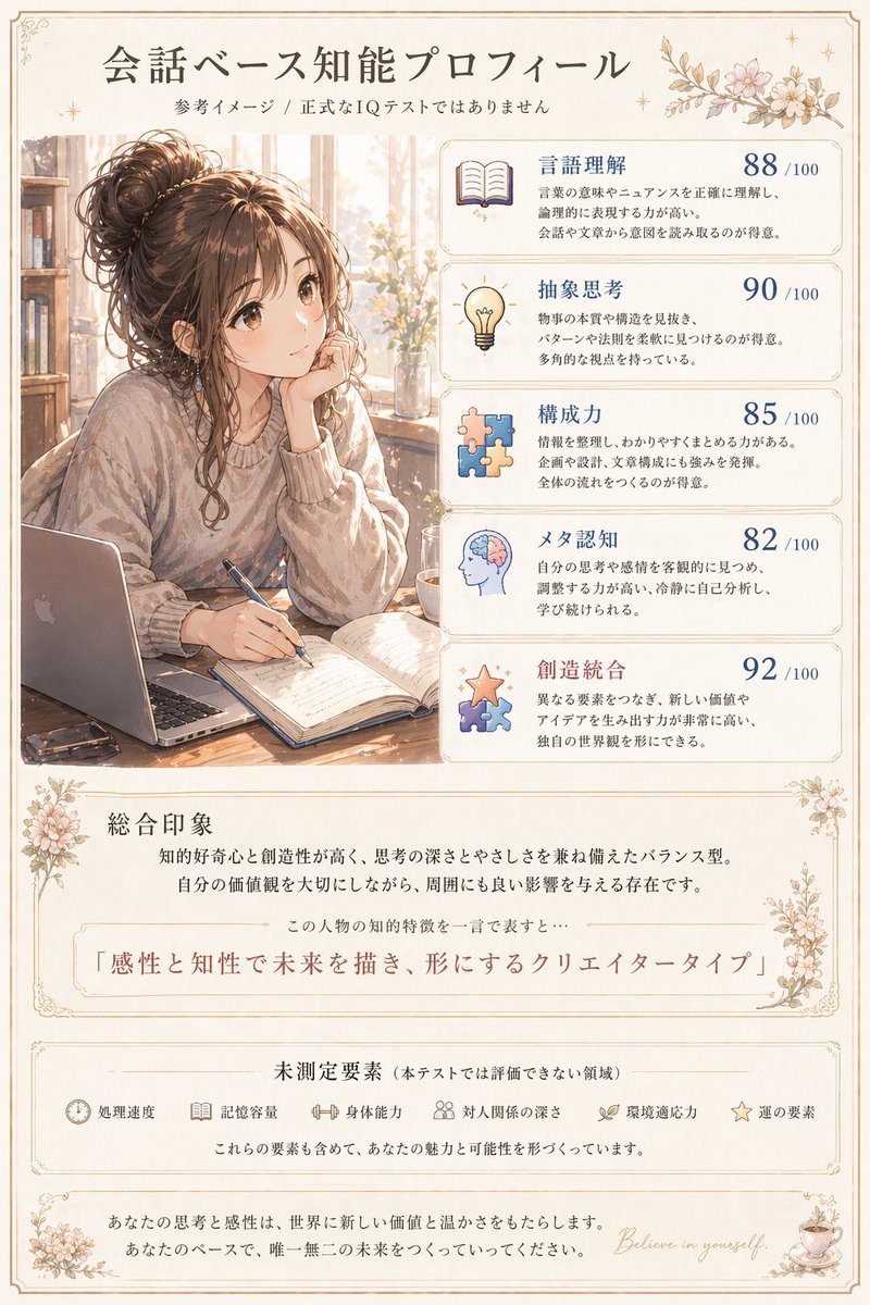 AI Prompt for Japanese Infographic Anime Portrait with Personality Traits