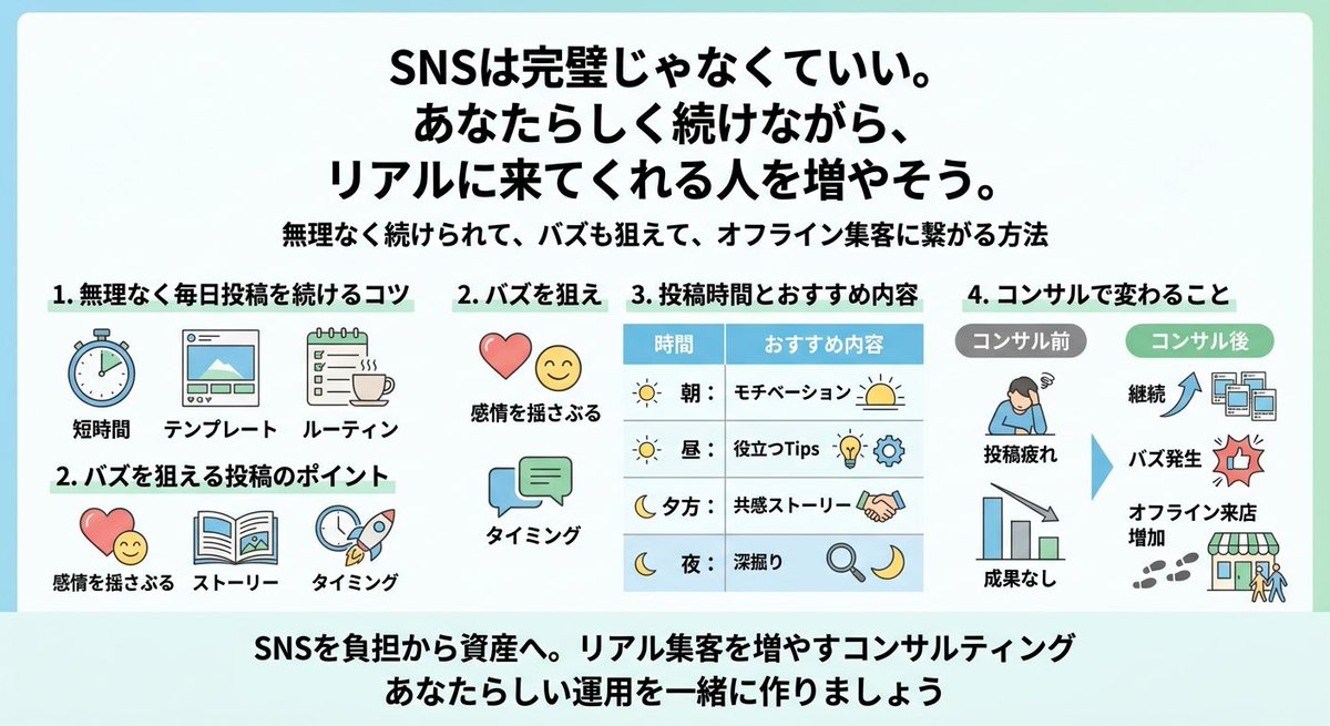 AI Prompt for Japanese Infographic Design and Consulting Explainer