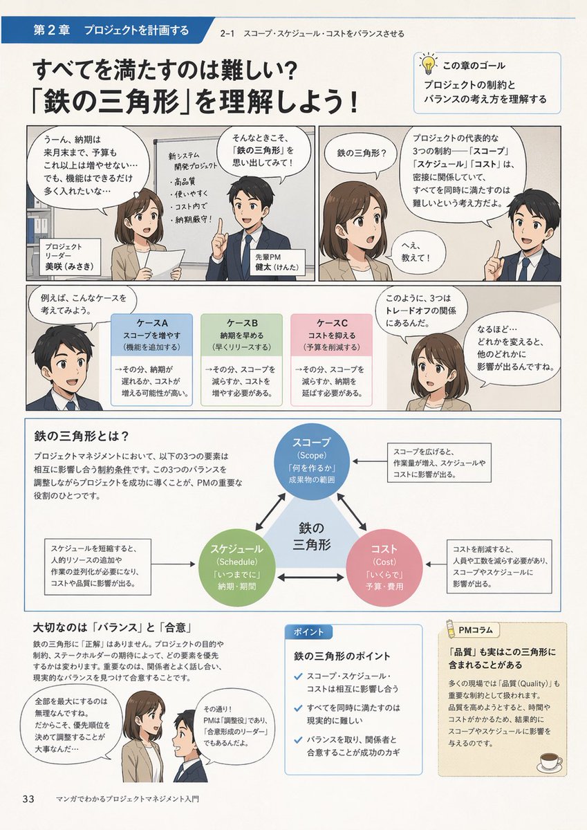 AI Prompt for Manga-Style Project Management Comic Illustration
