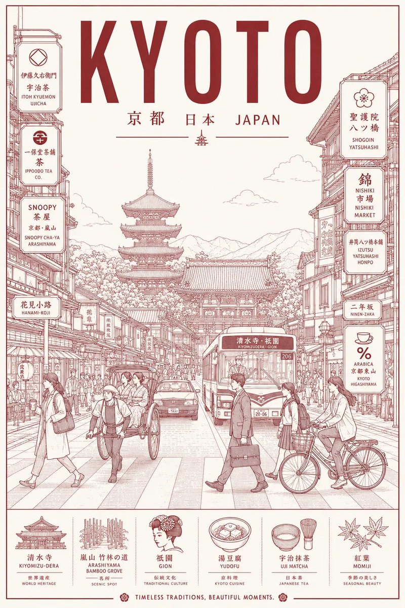AI Prompt for Minimalist City Travel Posters with Swiss Modernist Aesthetic