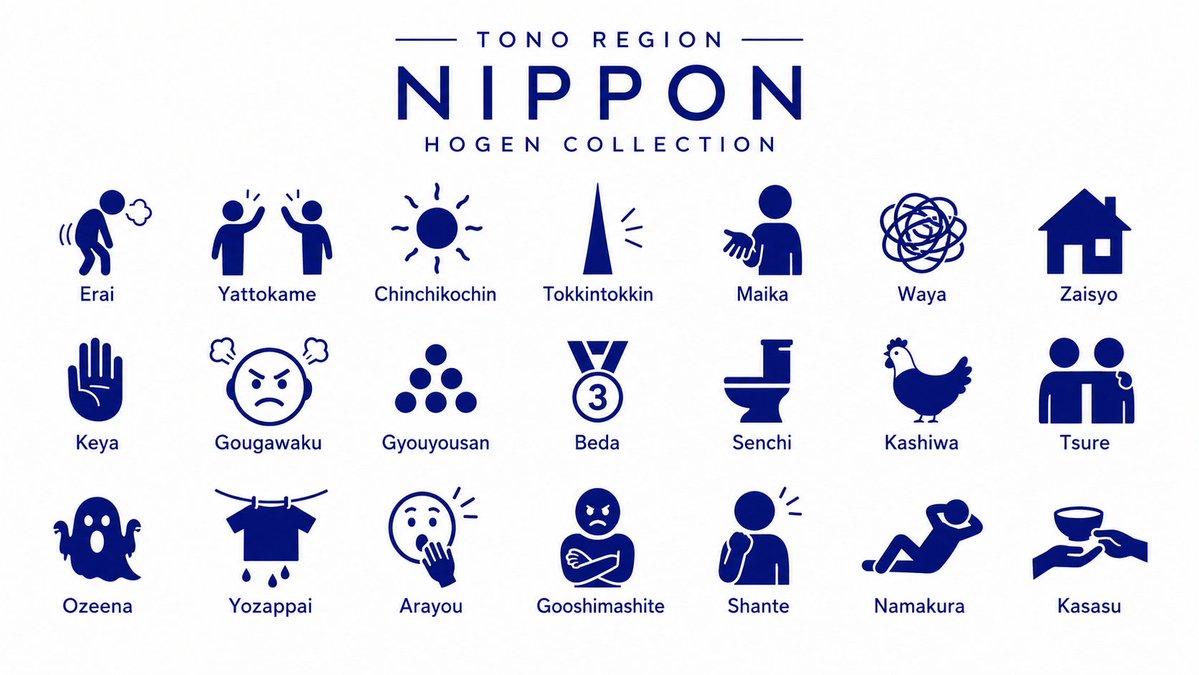 AI Prompt for Minimalist Regional Language Pictogram Poster