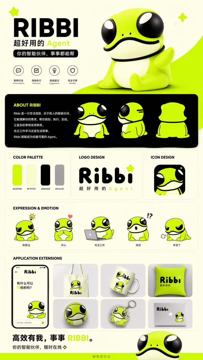 AI Prompt for Product Branding and Merchandise Design with Chibi Style Characters