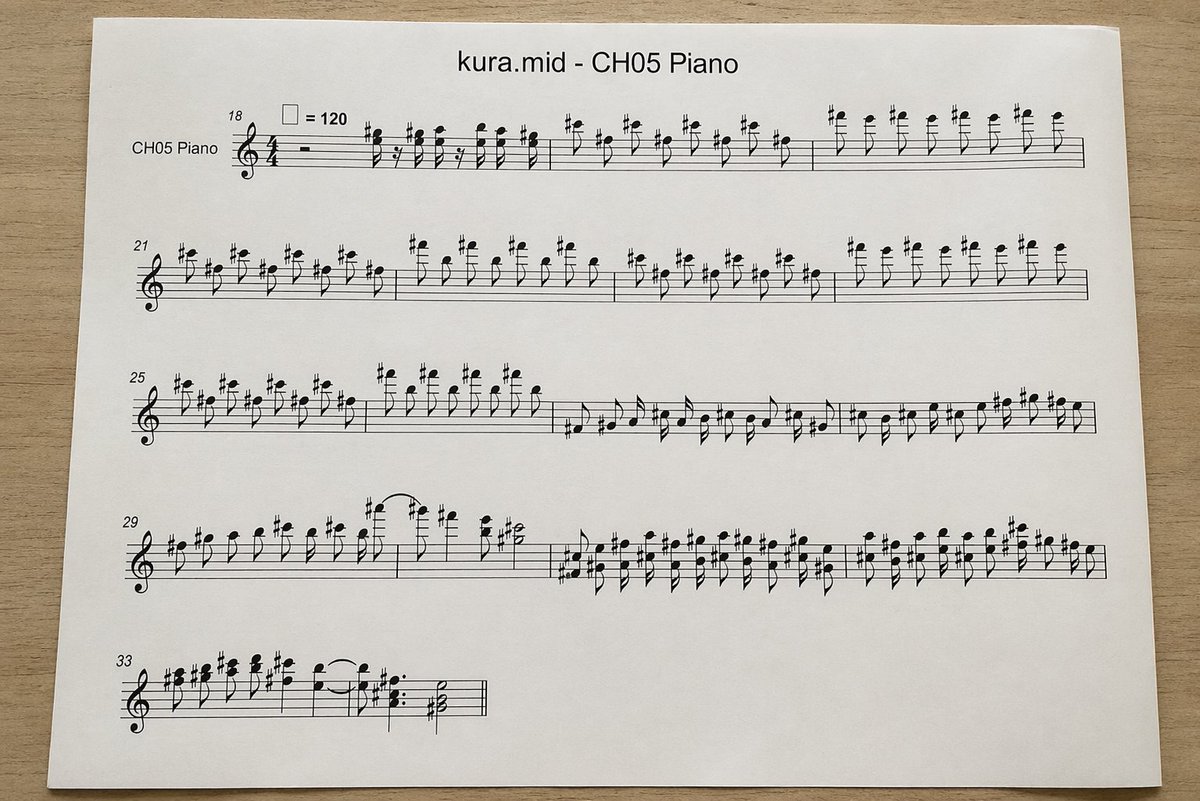 AI Prompt for Realistic Piano Sheet Music Overhead Photos
