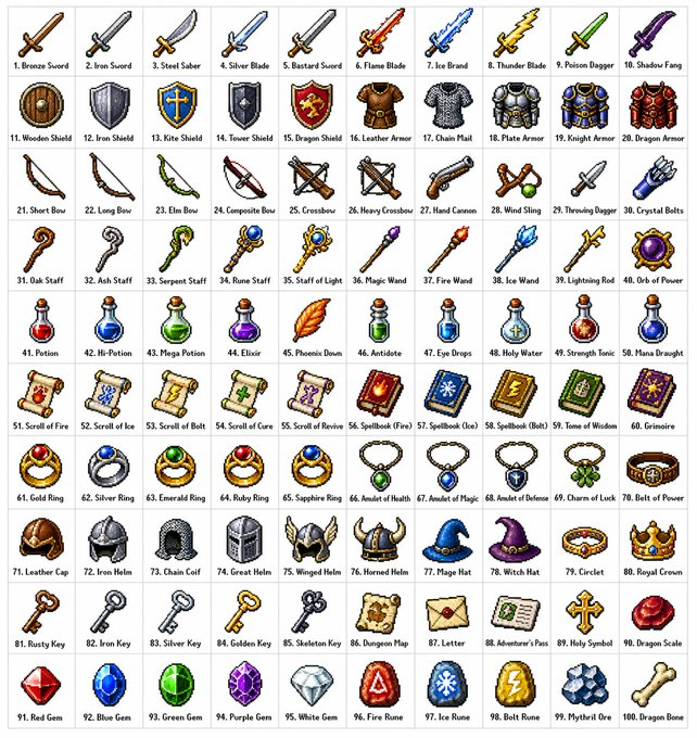 AI Prompt for Retro RPG Item Grid Creation in Pixel Art Style