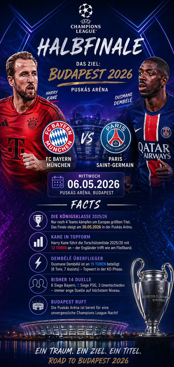 AI Prompt for Soccer Match Infographic Poster with Player Portraits and Facts