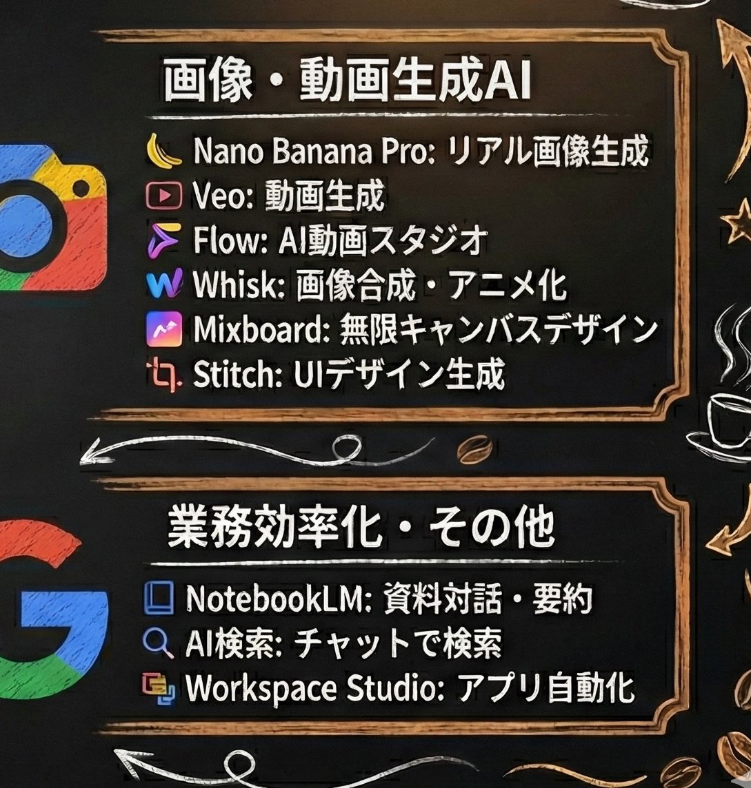 AI Prompt for Starbucks Pop-up Style Illustration