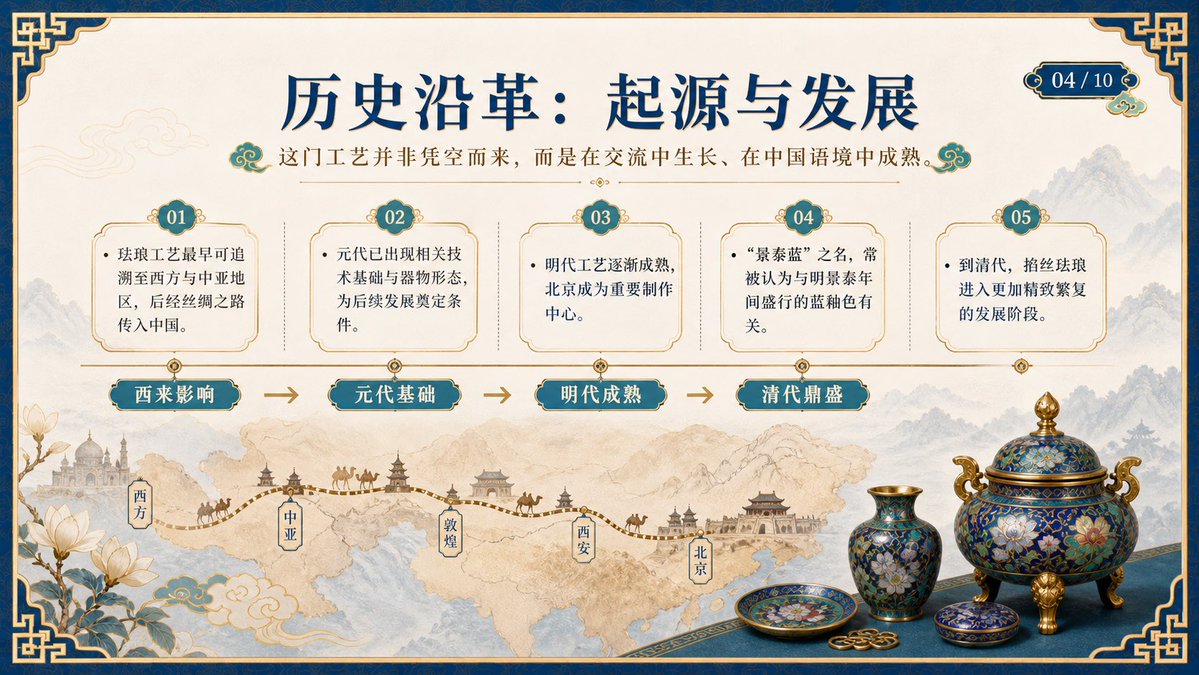 AI Prompt for Stunning Chinese-Style Cloisonne Enamel Timeline Illustration