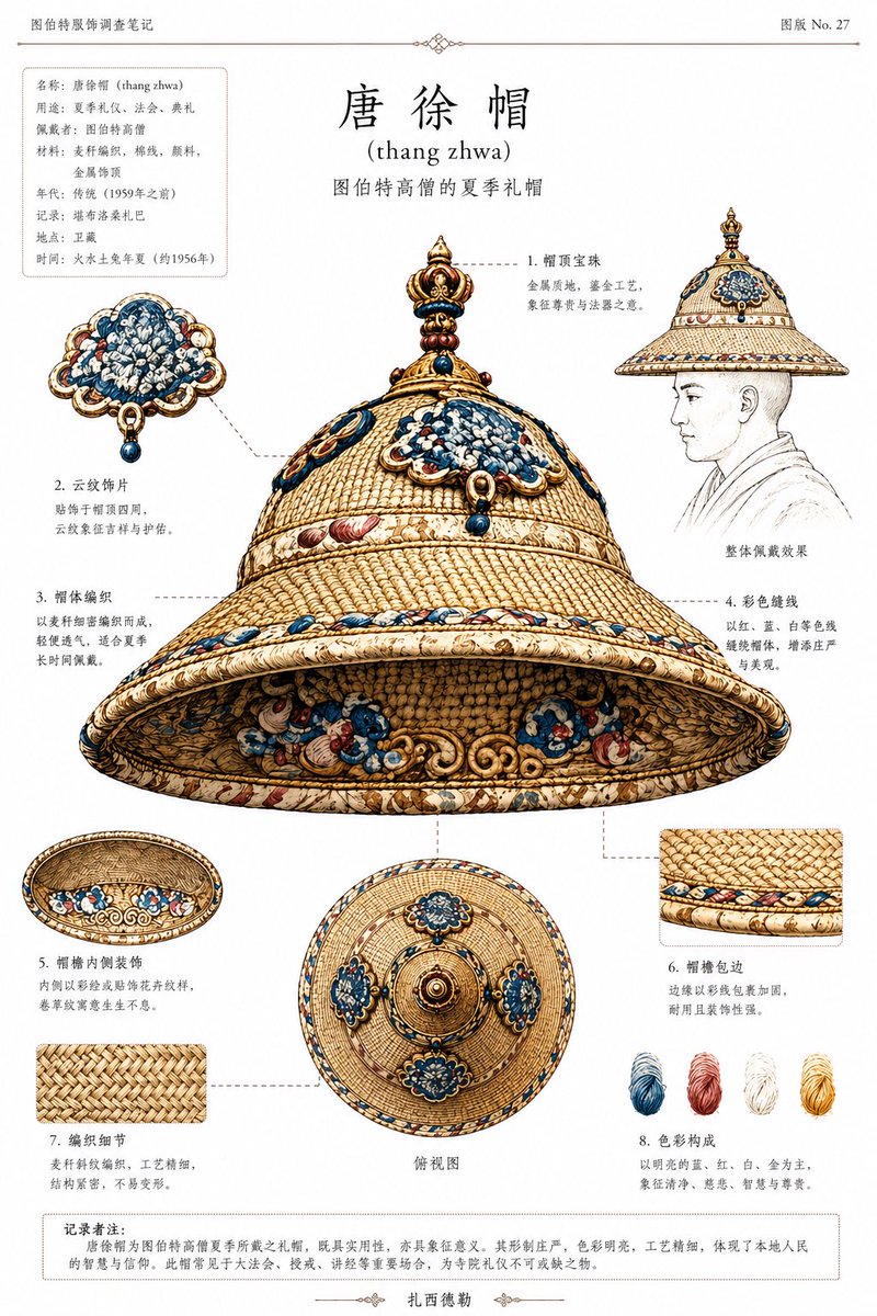 AI Prompt for Tibetan Ceremonial Hat Infographic Design