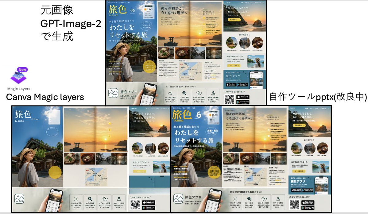 AI Prompt for Travel Ad Conversion Comparison with Infographic Design