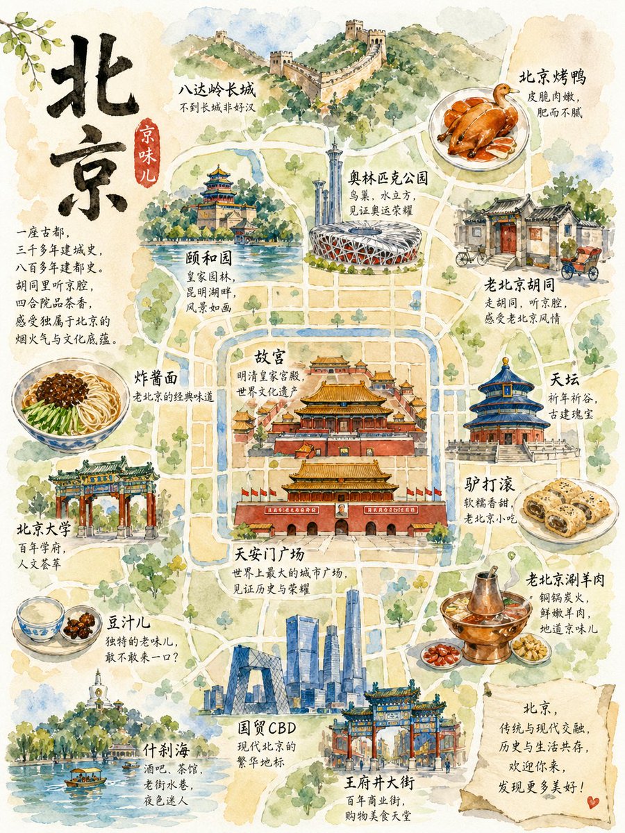 AI Prompt for Unique Watercolor Beijing Travel Map Posters