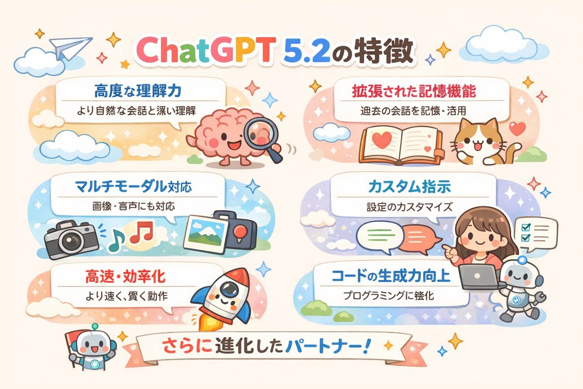 AI Prompt for Visualizing ChatGPT Features with Japanese Text