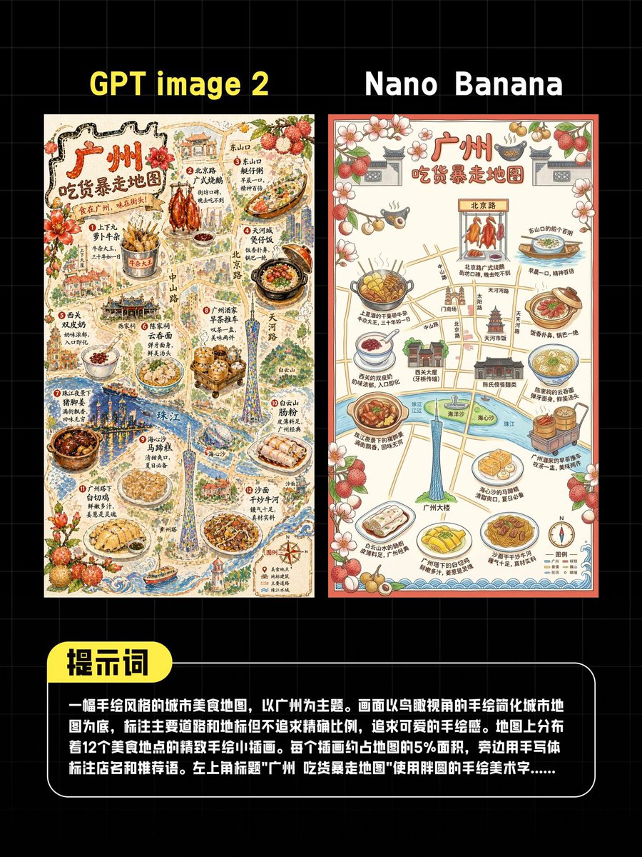 AI Prompt for Watercolor Guangzhou Food Map Illustrations