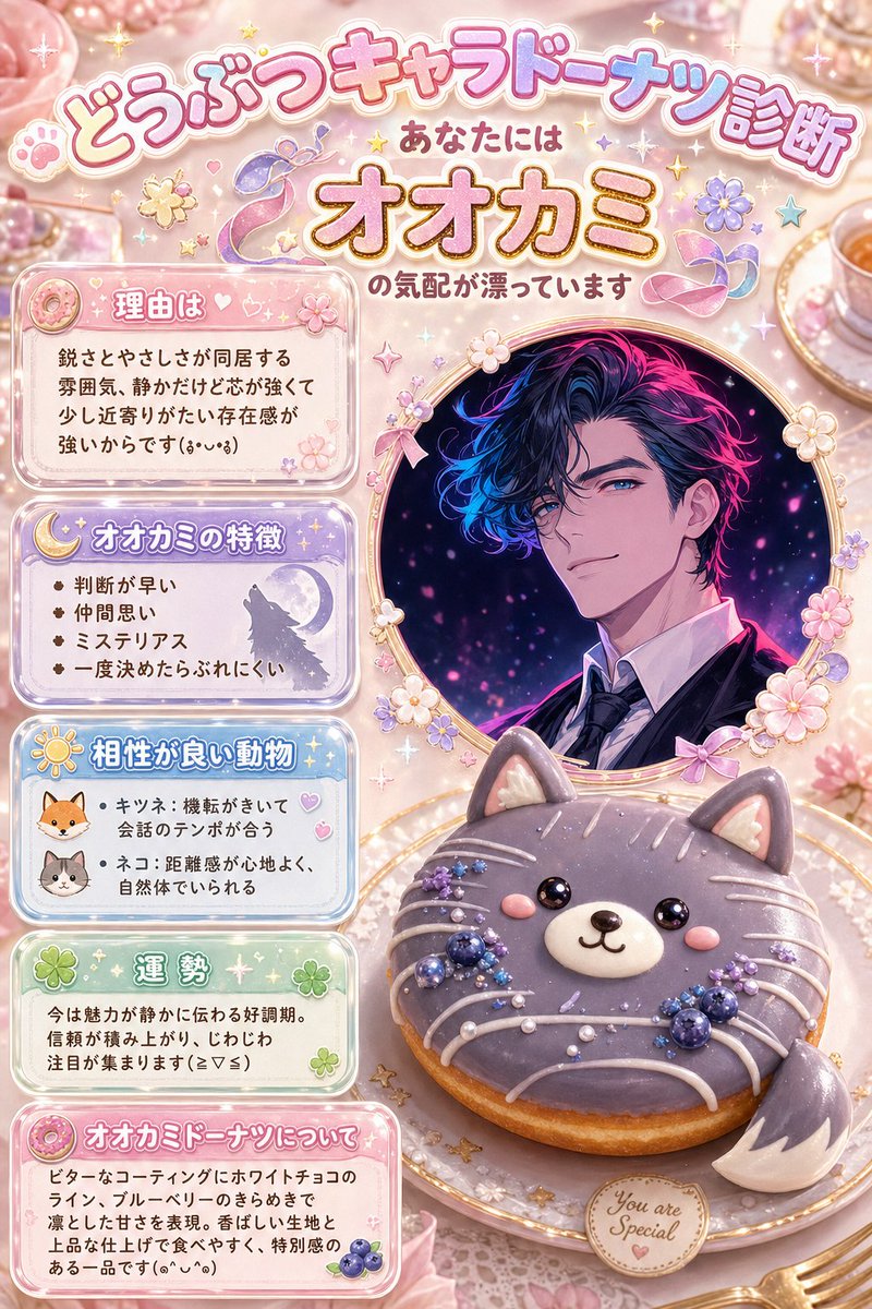 Create Chibi Anime-Style Kawaii Wolf Donut Personality Poster Prompt